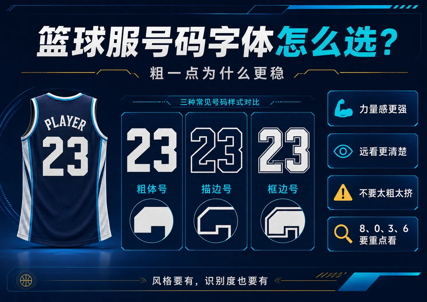 篮球服号码字体怎么选?粗一点为什么更稳